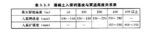 混凝土泵送施工技术规程,混凝土泵送技术规程培训试题