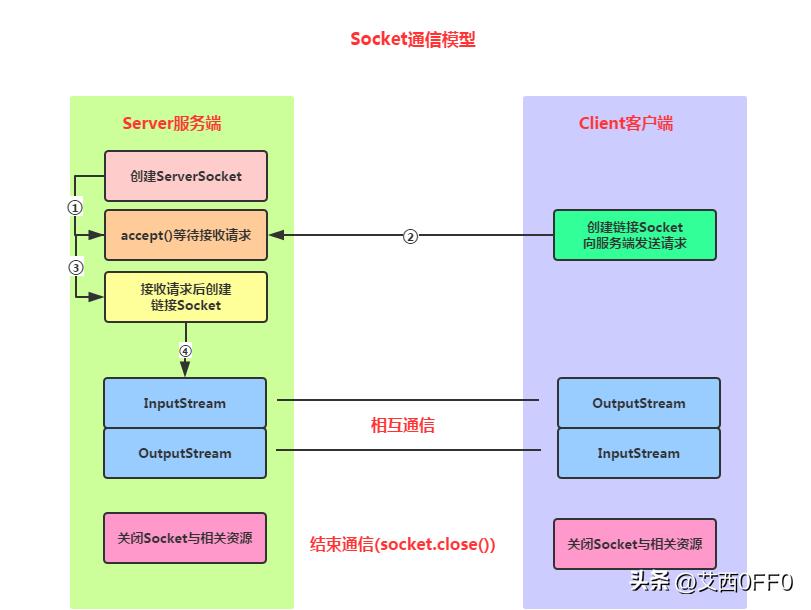 内网穿透是用来做什么的,什么是内网穿透和外网穿透