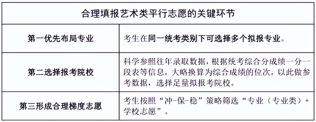 山东高考招生志愿填报指南手册,山东高考志愿填报指南步骤图解