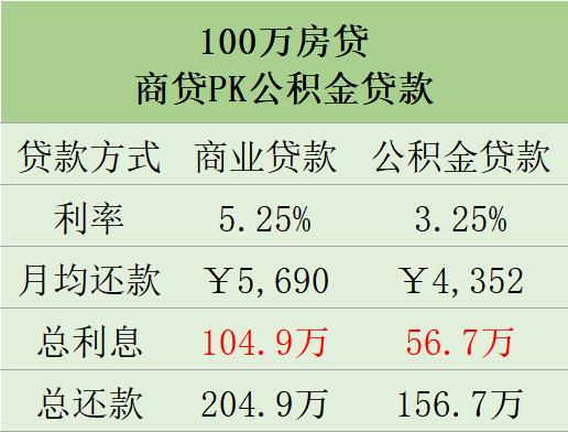 五险一金需要问明白哪些问题 (关于五险一金那些事儿你都知道吗)
