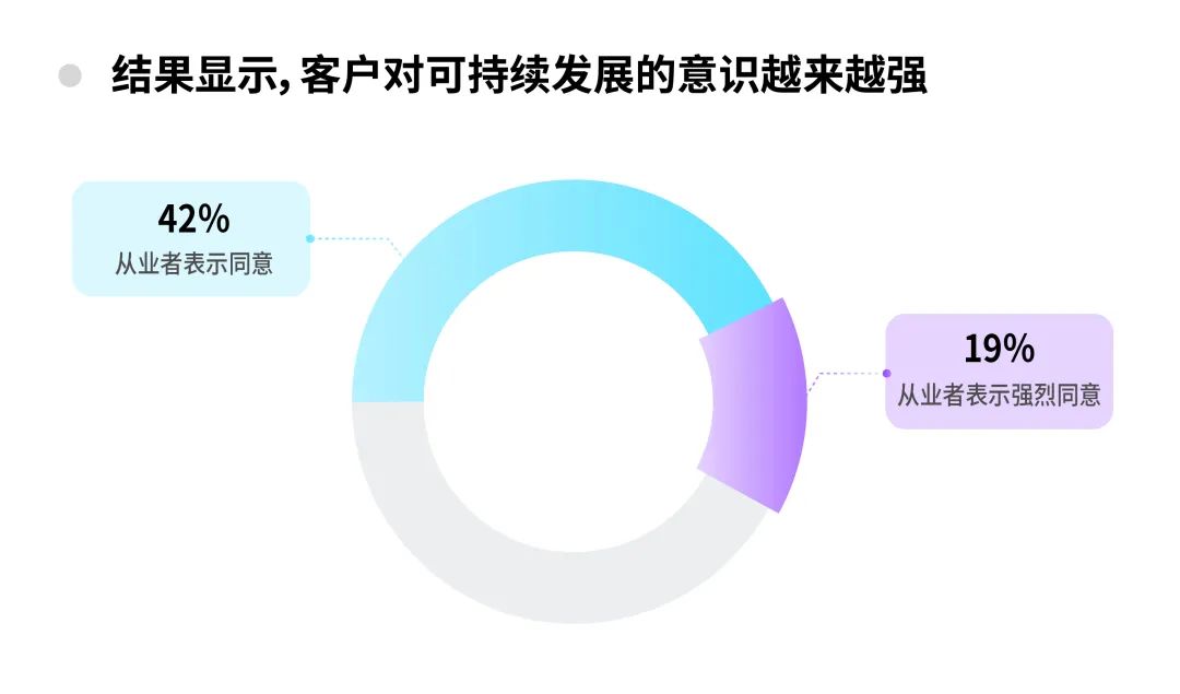 客户体验管理七个步骤,讲述客户体验的基本模式