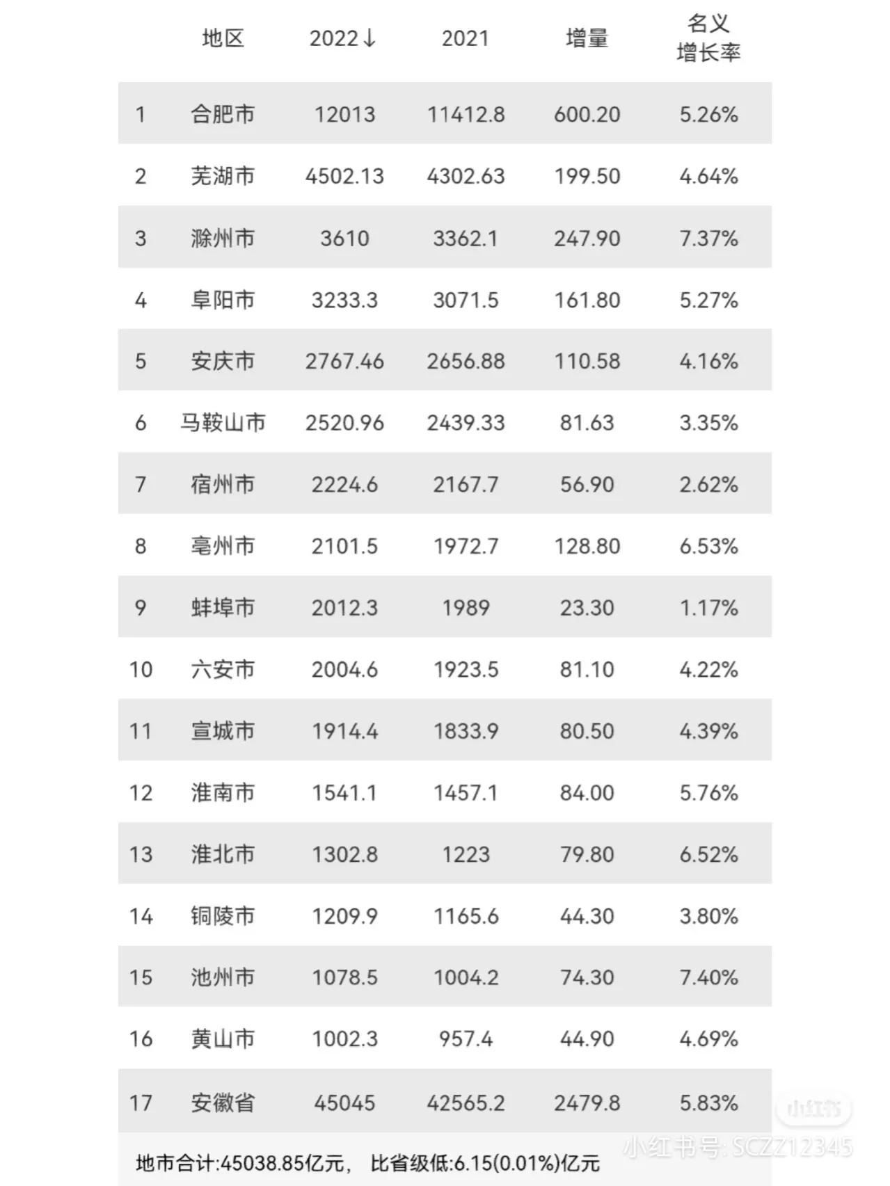昆山张家港常熟经济强么,张家港常熟昆山各自面积
