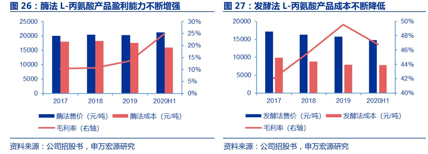 生物医药华恒生物,华恒生物都做什么