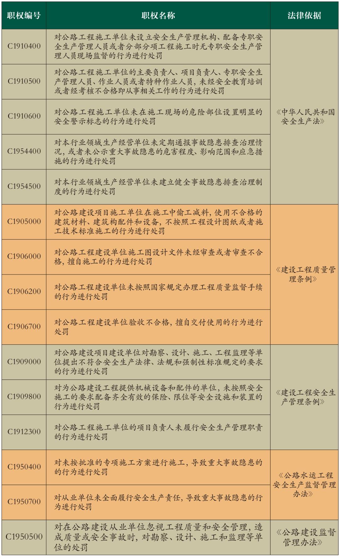 公路工程施工禁忌有哪些,公路工程危险性较大的工程有哪些
