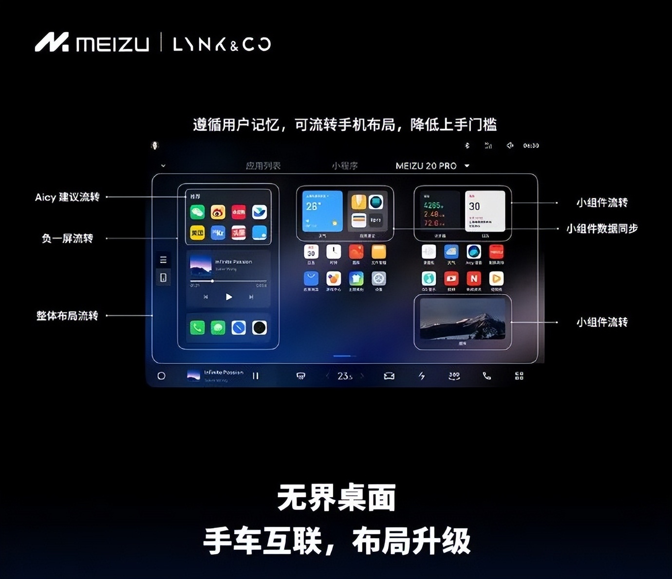 flymeauto车机实测,flymeauto车机大屏