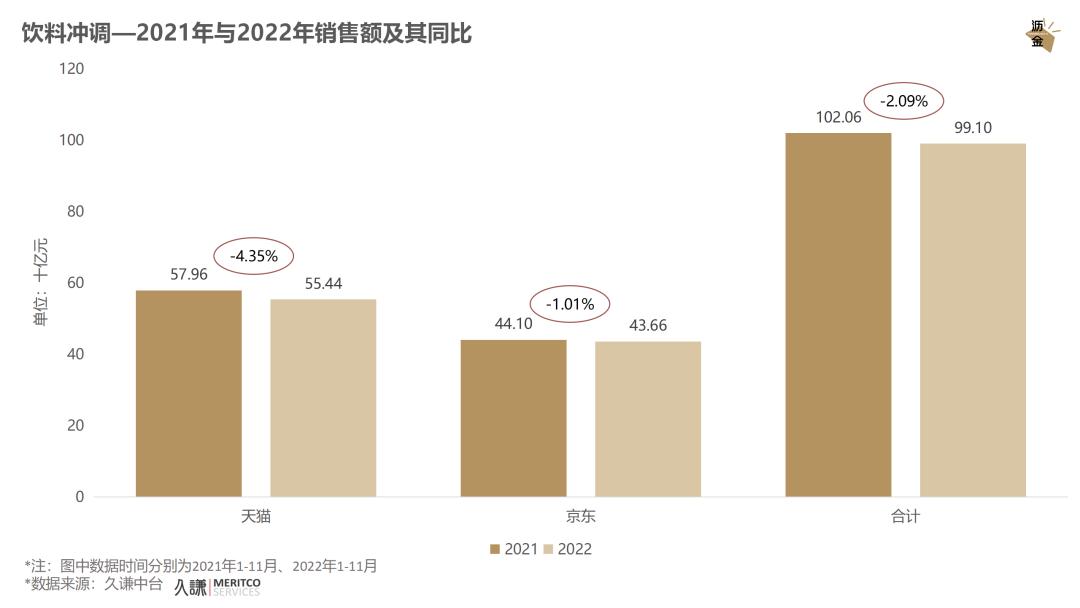 必看｜消费这一年，2022终极复盘