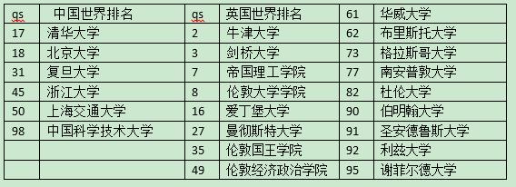 英国研究生留学申请流程,去英国留学的条件
