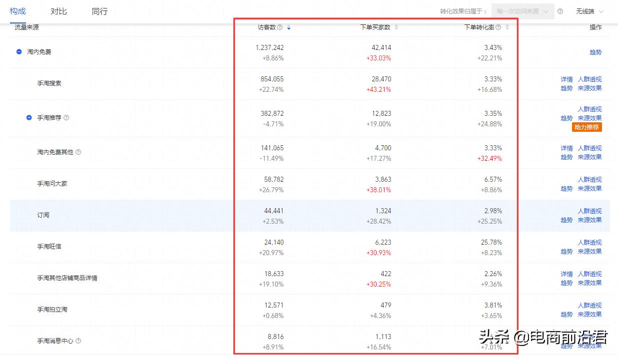 淘宝店铺运营需要掌握哪些技巧,淘宝店铺运营基础技巧和方法