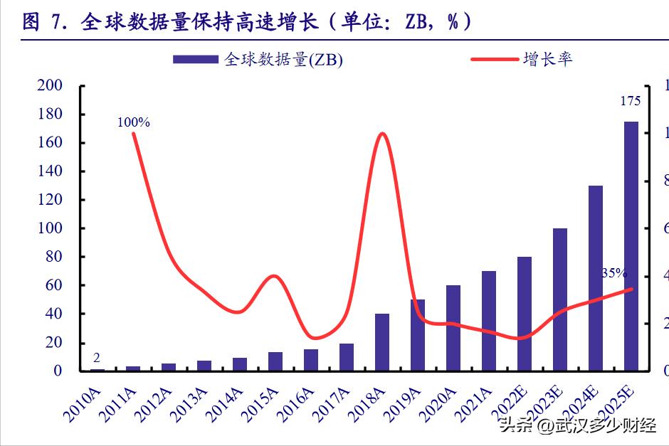 鏁版嵁涓績绠楀姏涓囦嚎,鍥藉瓒呯骇绠楀姏鏁版嵁涓績鏂规