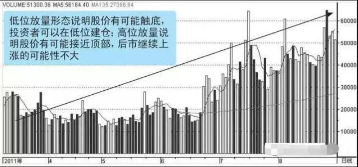 股市成交量十大定律,成交量十大黄金定律