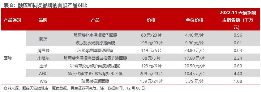 房地产转型大健康产业,2020鲁商发展房地产业务