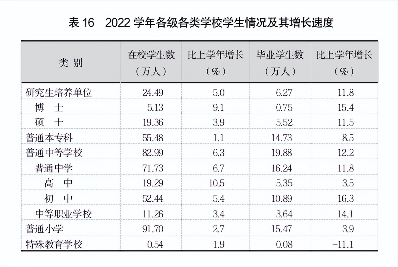 上海有哪些高校专业比较好,上海大学有哪些排名靠前的专业