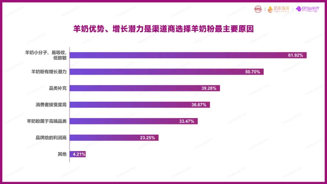 我国羊奶粉行业市场规模及前景,2023年中国羊奶粉消费者调研报告