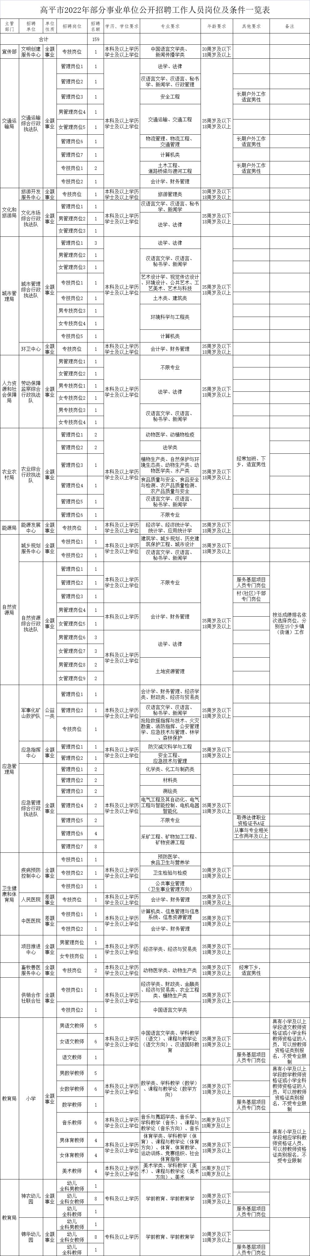 晋城高平市事业工作人员面试名单,晋城市事业单位公开招聘考试