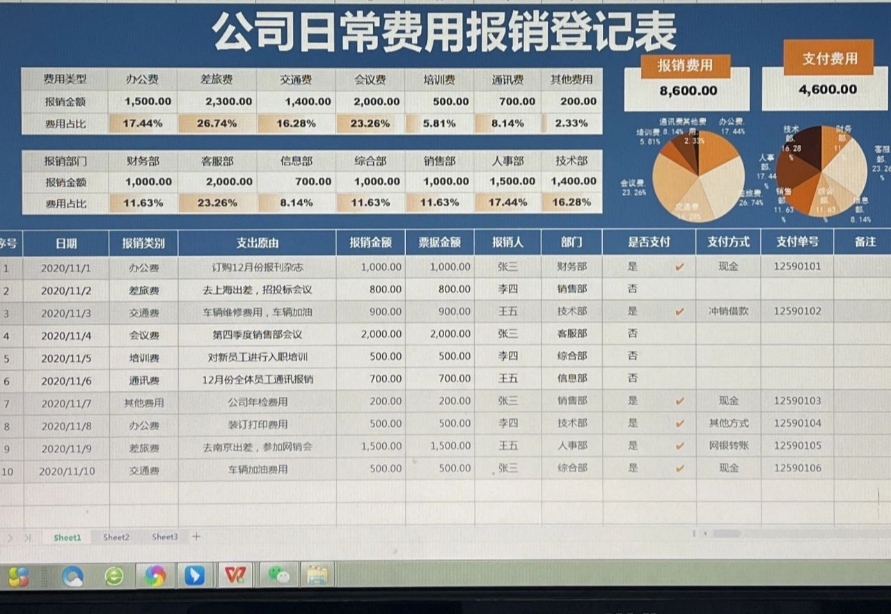 不愧是20年经验的老会计，整理的30张费用报销报表模板，太实用了
