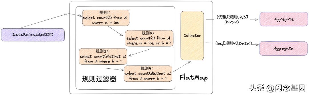 哔哩哔哩每日数据分析,哔哩哔哩数据升级要多久