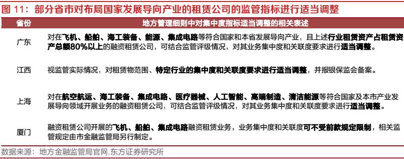 融资租赁公司的盈利能力分析,融资租赁市场开拓思路