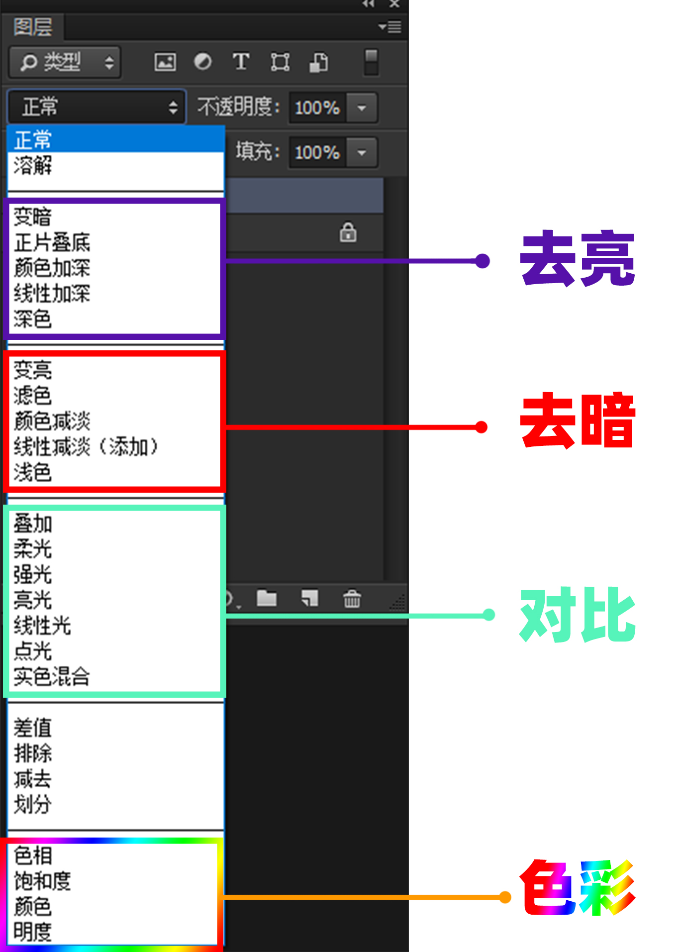 pscs2图层快捷键,ps图层2使用技巧