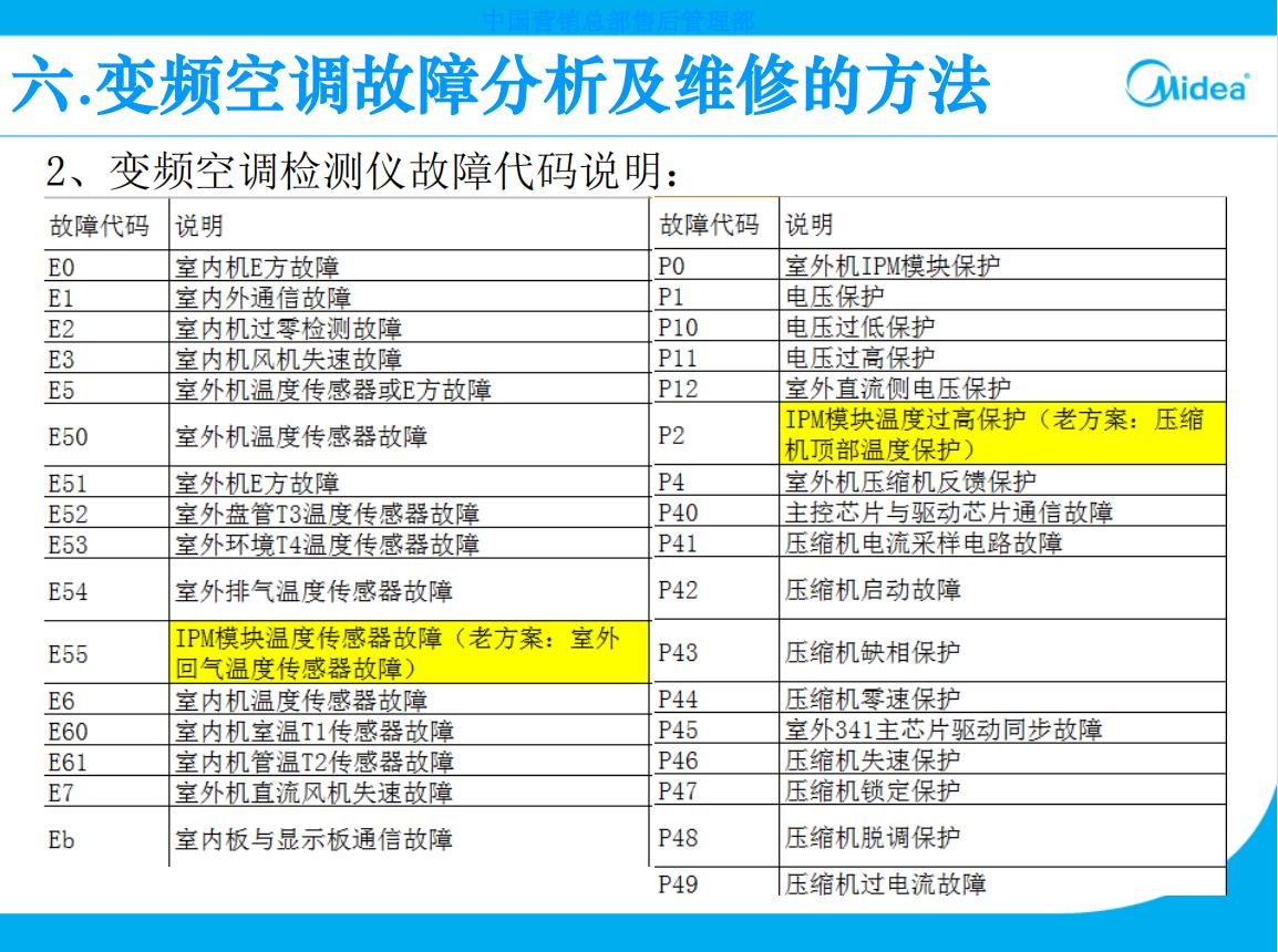 美的变频空调外机主板开关电源,美的空调外机电控盒
