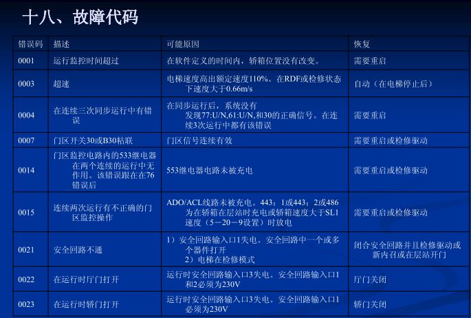 电梯人必学,巨人通力电梯速度怎么调