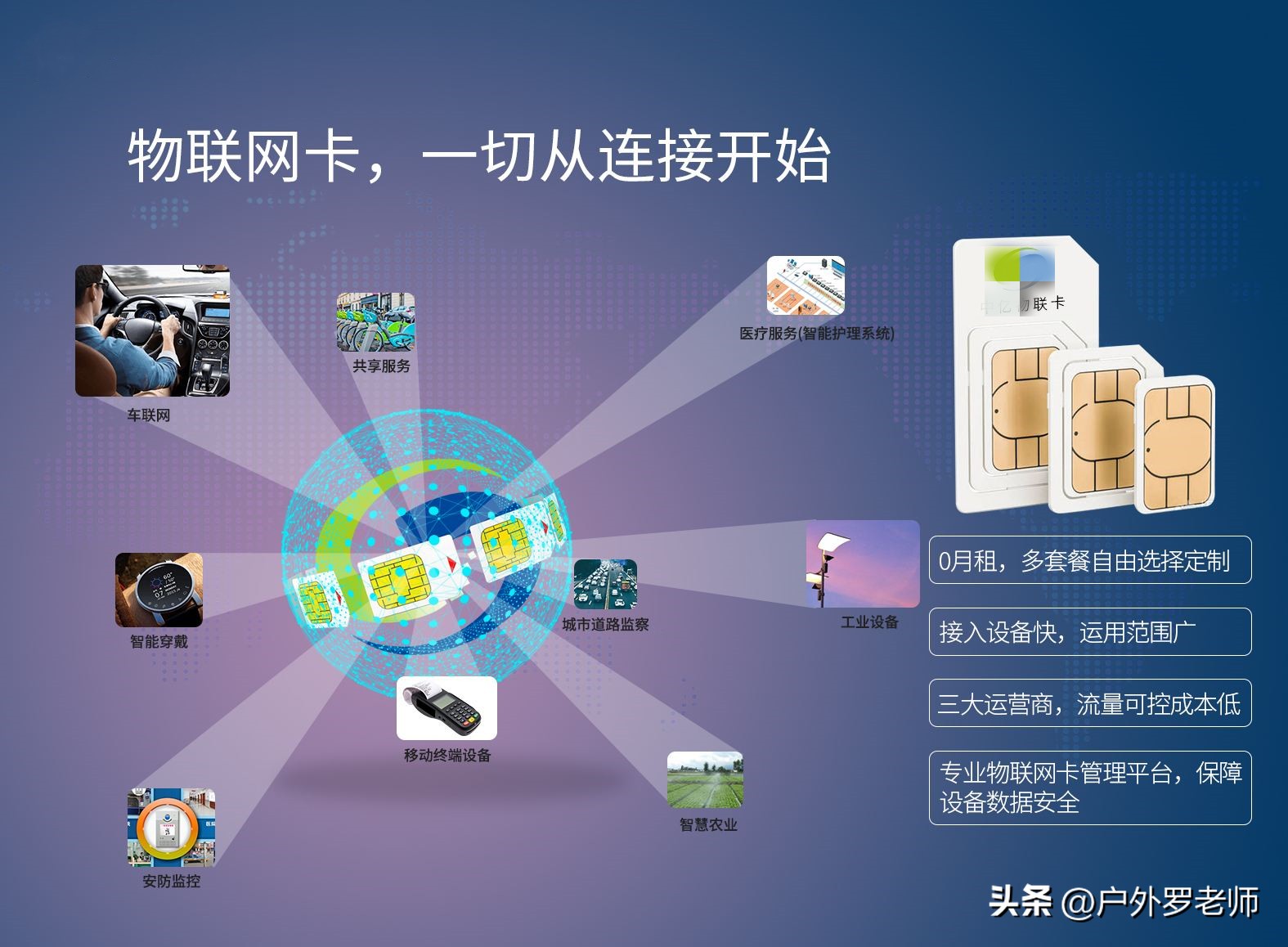 床车自驾游免费神器,自驾游移动随身wifi