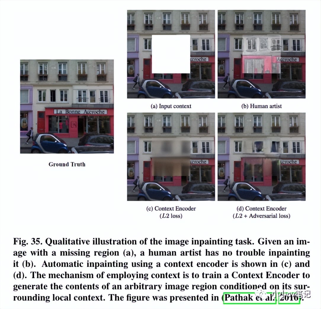 CVIU2023:计算机视觉中的上下文理解:综述