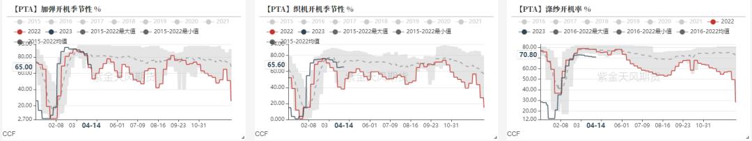 ptameg走势分析,pta现货流动性偏紧