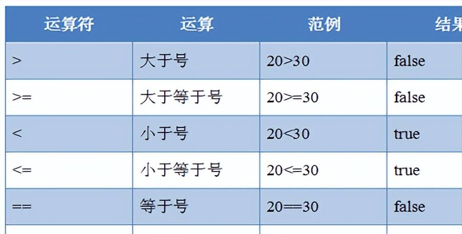 java基础知识讲解视频,java基础知识总结