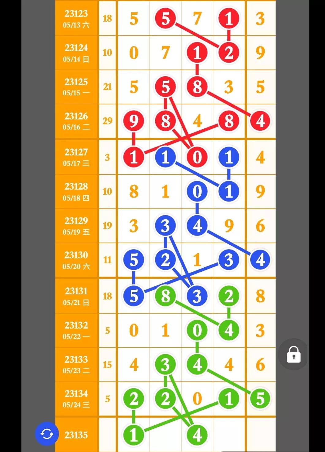 排列五24162期今日头条,金飞龙23135期排列五高清长条