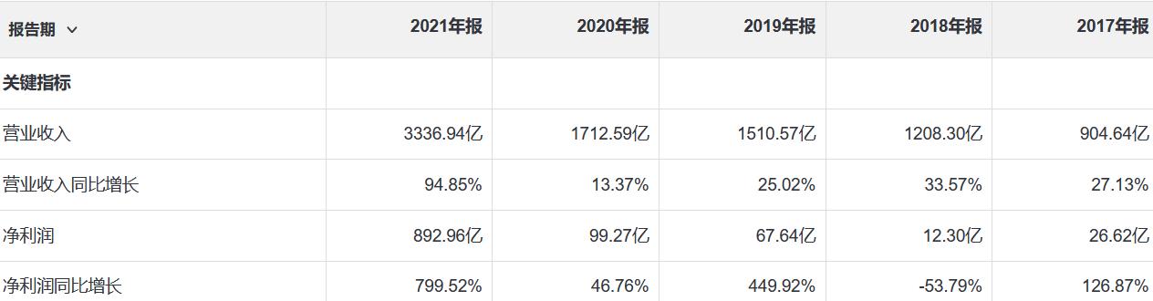 中远海控是龙头股票么,中远海控是央企龙头吗