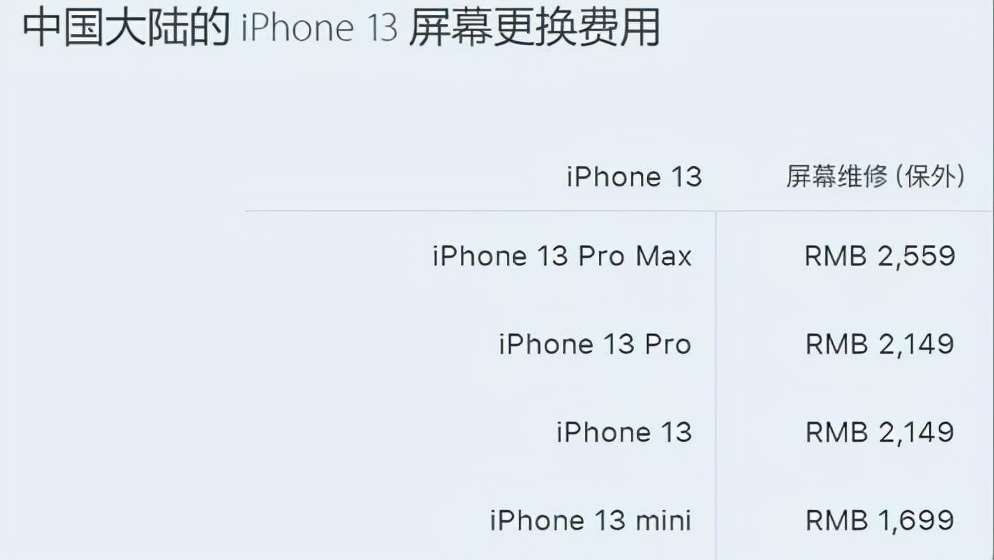 网购完就觉得特别后悔,iphone13刚到手需要注意什么