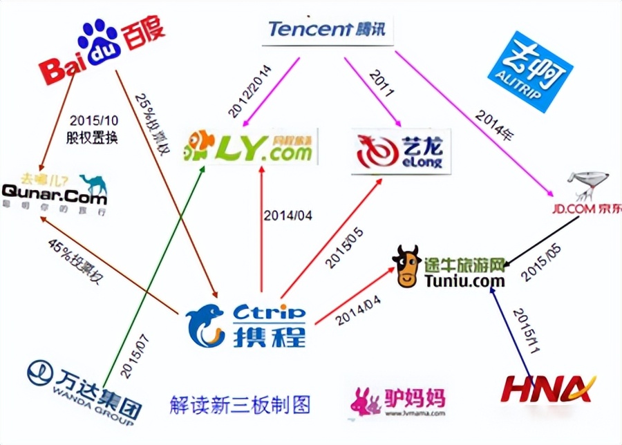 ota酒店代理是什么,什么是ota酒店代理新手要怎么做