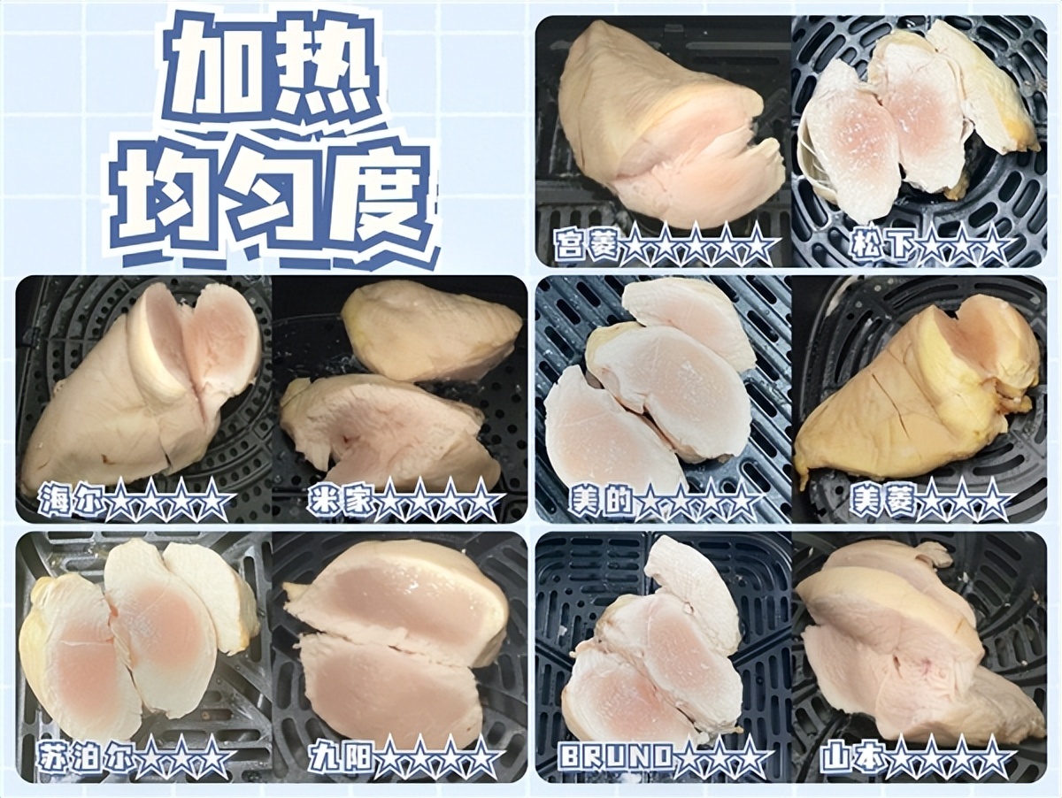 babystar和bruno空气炸锅哪个好,五款空气炸锅测评有小米空气炸锅