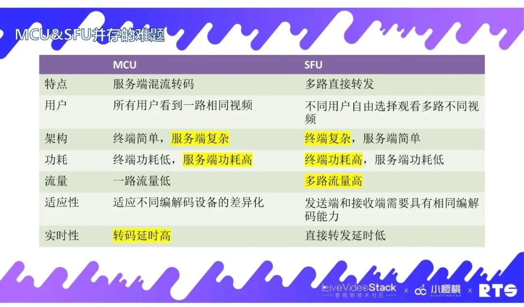 FreeSWITCH在视频会议中的实践经验