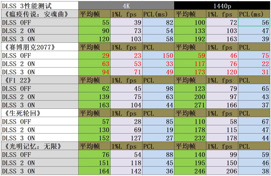 ROG分体水冷主机测评,rog枪神x水冷旗舰电竞游戏台式机