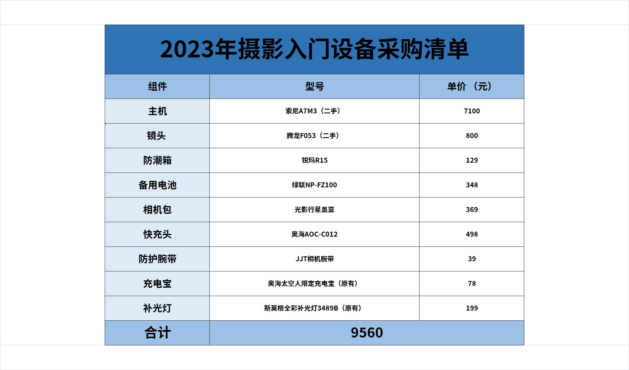 二手相机拍摄视频推荐,二手相机拍视频选哪个好