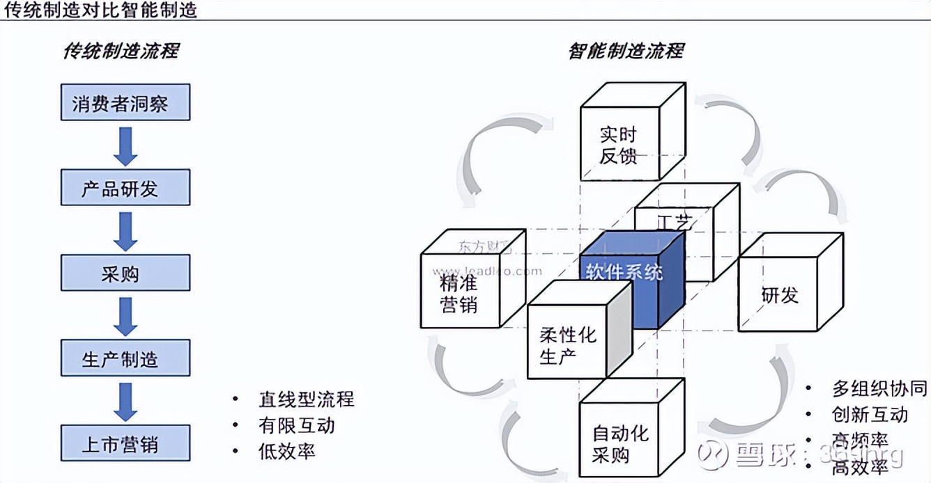 工业软件mes的起源与发展,工业erp软件mes系统