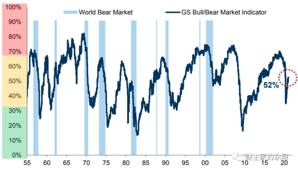 美股涨跌的详细讲解,美股熊市预测