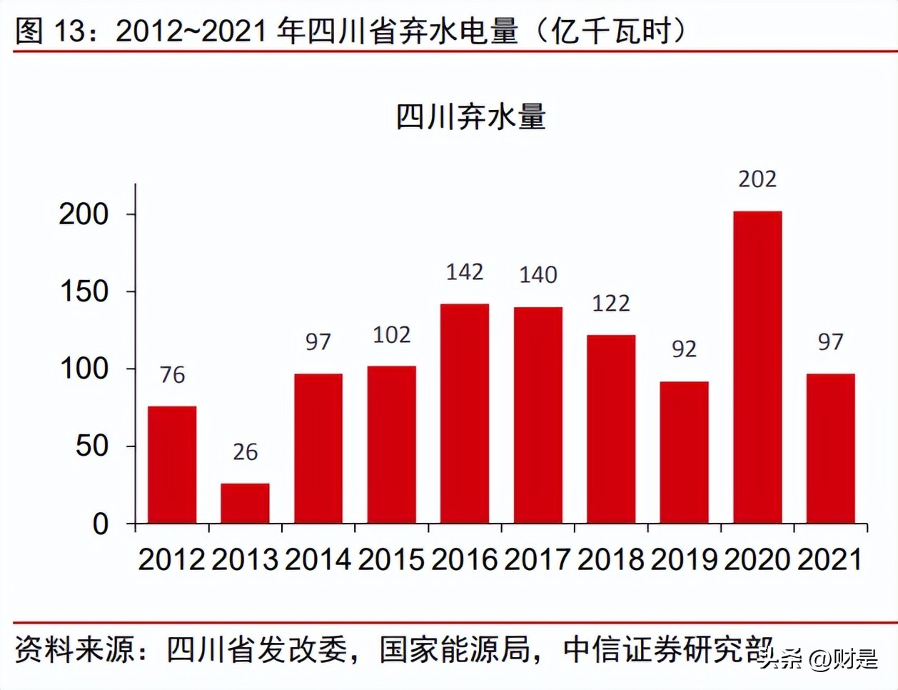 国电电力2024年项目清单,国电电力一季度研报