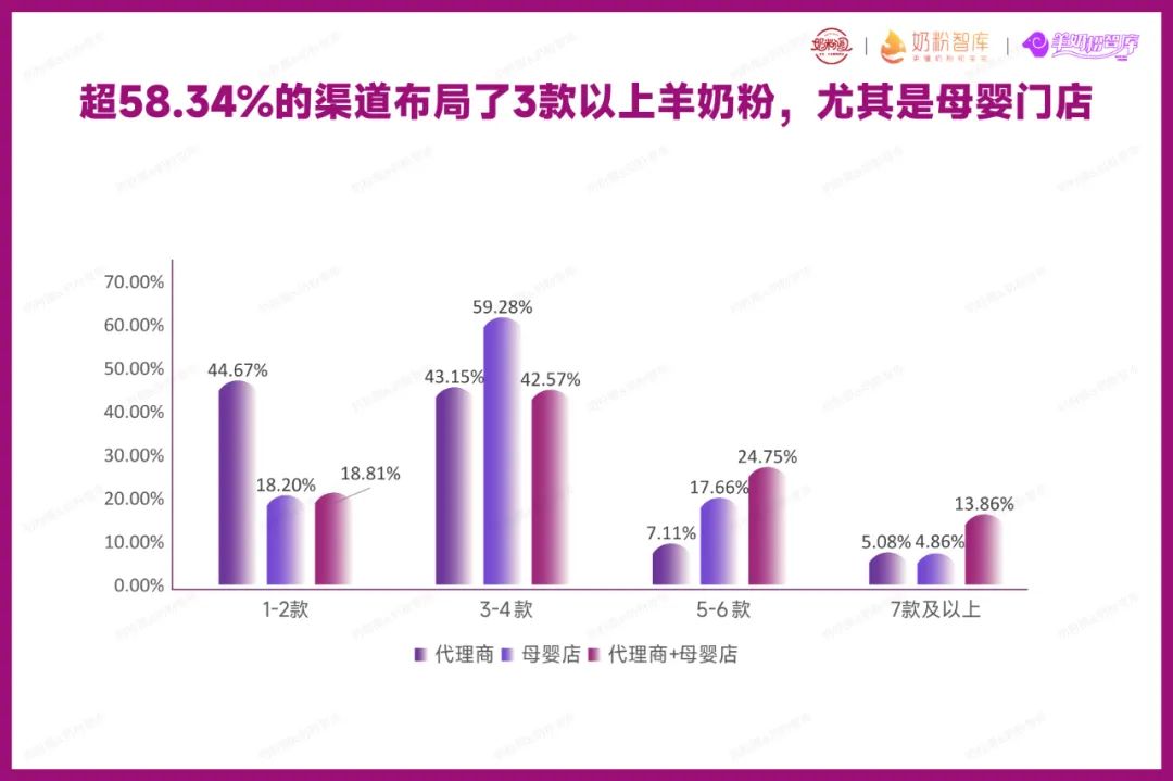 我国羊奶粉行业市场规模及前景,2023年中国羊奶粉消费者调研报告