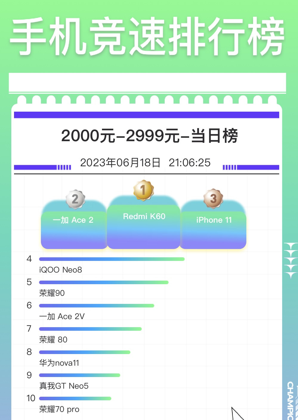 京东618手机销量榜小米10s,618京东手机销量榜小米11pro