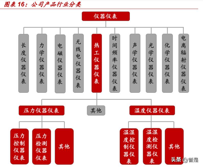 康斯特研究报告：压力温度检测龙头，SaaS+MEMS打造综合竞争力