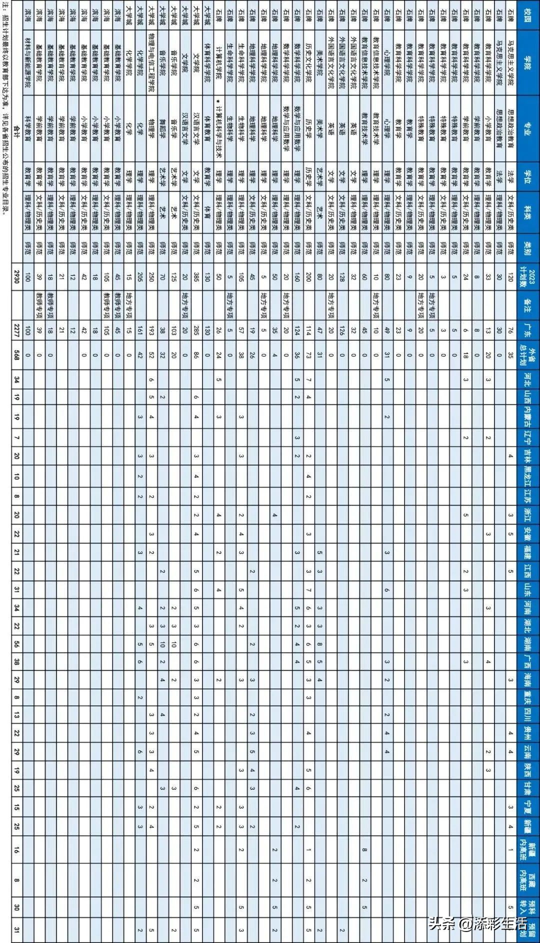 2020有哪些985高校扩招,教育部985大学扩招