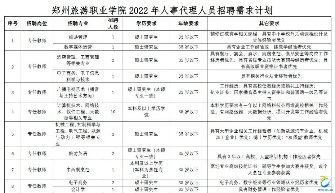 郑州旅游职业学院高层次人才,郑州旅游职业学院辅导员
