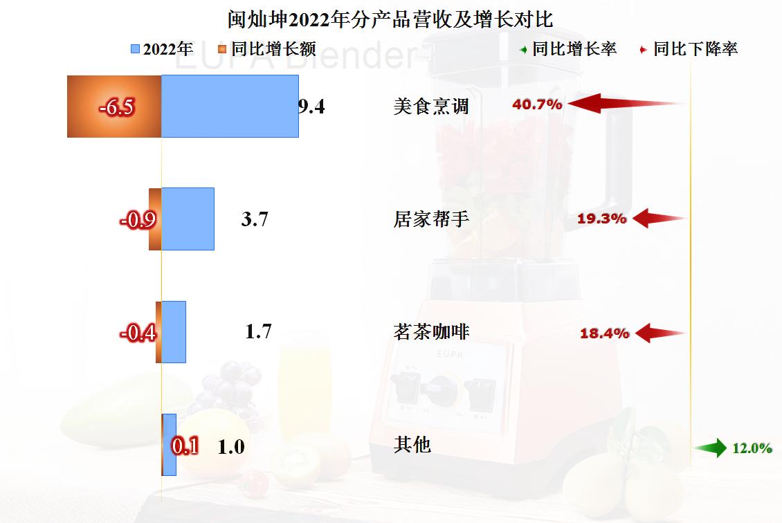 闽灿坤b业绩,闽灿坤b财报数据