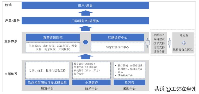 马应龙行业地位,马应龙主营业务