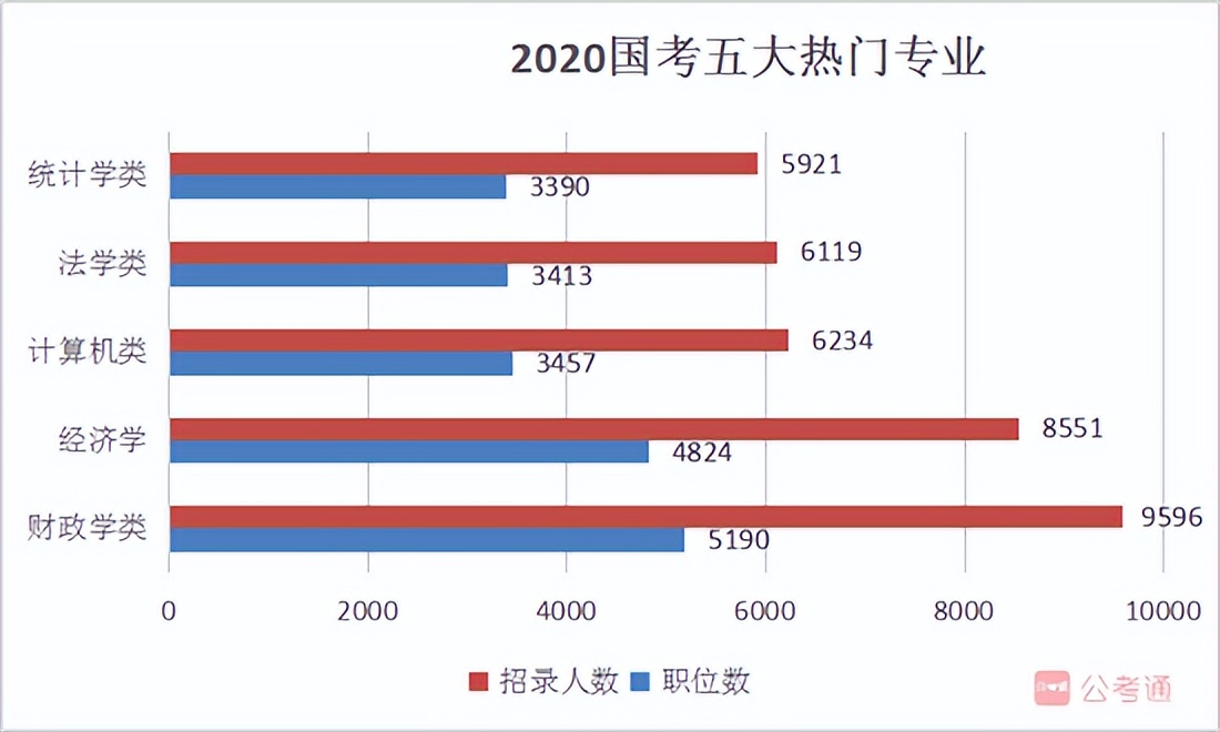 国考每年报考人数与招录人数,宁夏税务2022年国考招录人数