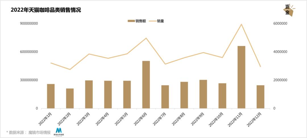 深度解读咖啡行业,速溶咖啡定位及营销思维