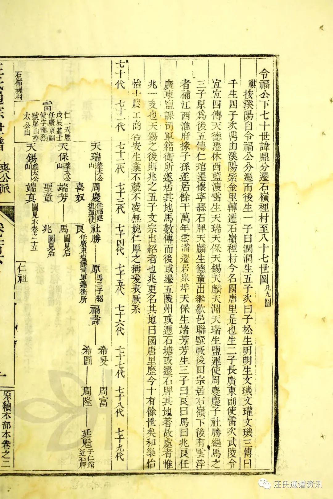 令福公下70世鼎迁石嶺裡村（休宁国塘）75世天德分迁藍渡