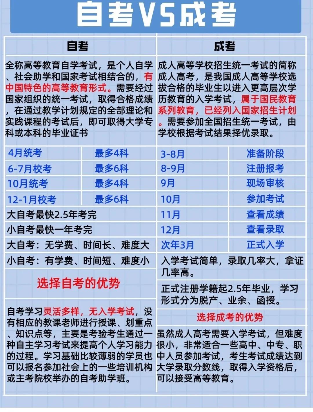 专升本自考和成考有什么区别,自考大专与成考大专有什么区别